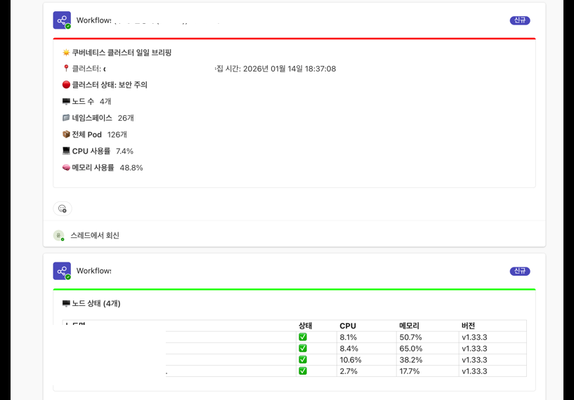 매일 Teams로 전송되는 클러스터 브리핑