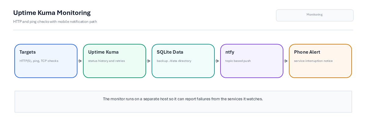 uptime-kuma 상태 대시보드